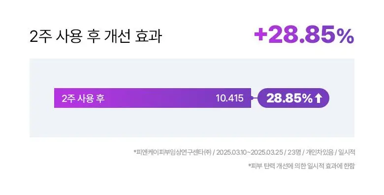 [최다증정|기프트] 바이오힐보 프로바이오덤 3D리프팅 스킨케어 3종세트(토너+에멀전+크림) 상세페이지 28
